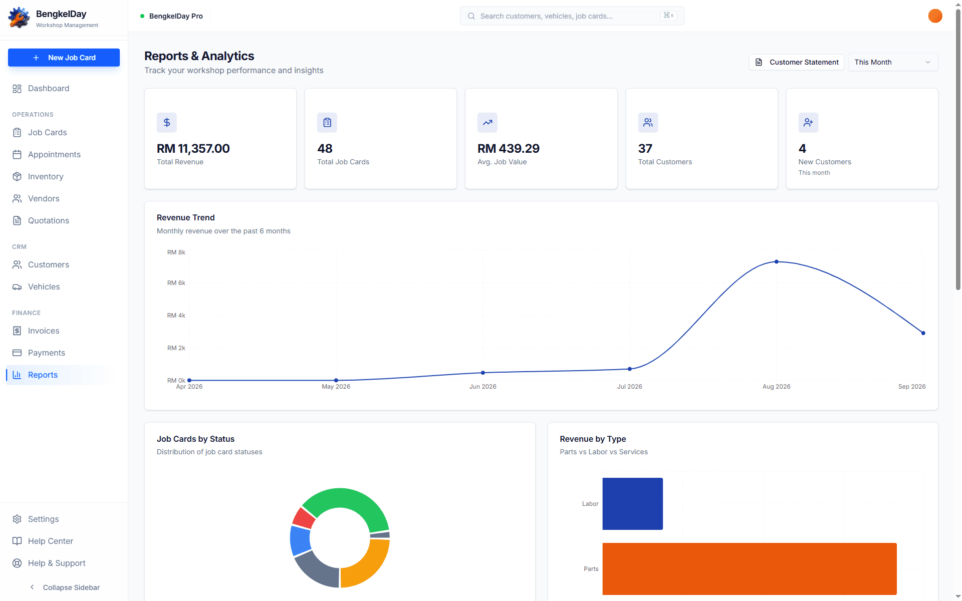 Vehicle Management — Workshop reports and analytics